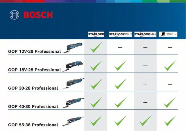 Bosch batteri multikutter GOP 18V-28 Solo i pappeske