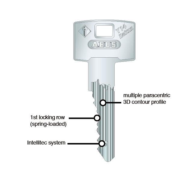 ABUS DELTUS Y14 nøkler