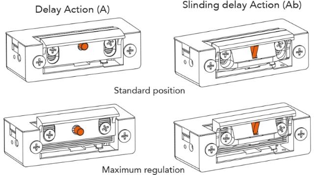 Dorcas El-endblick 54 NF, høyrev. 12 V AC/DC