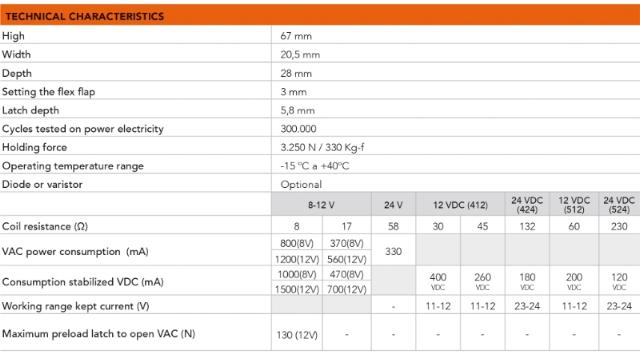 Dorcas El-endblick 54 NF, høyrev. 12 V AC/DC