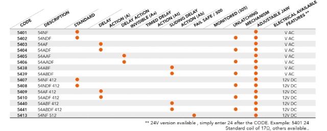 Dorcas El-endblick 54 NF, høyrev. 12 V AC/DC