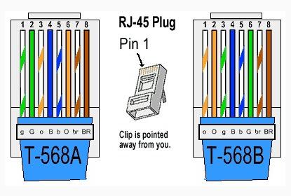 EZ Crimptang for RJ45 stik