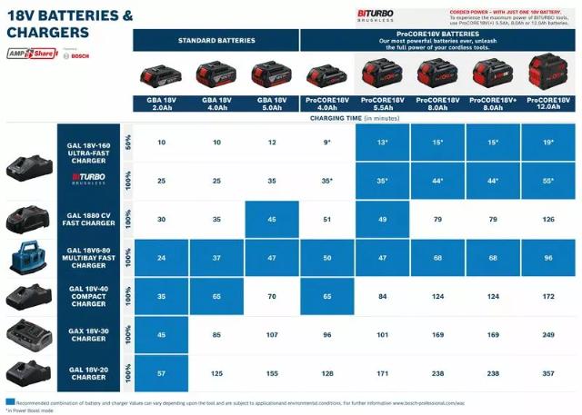 Bosch batteri ProCORE 18V 4,0 Ah